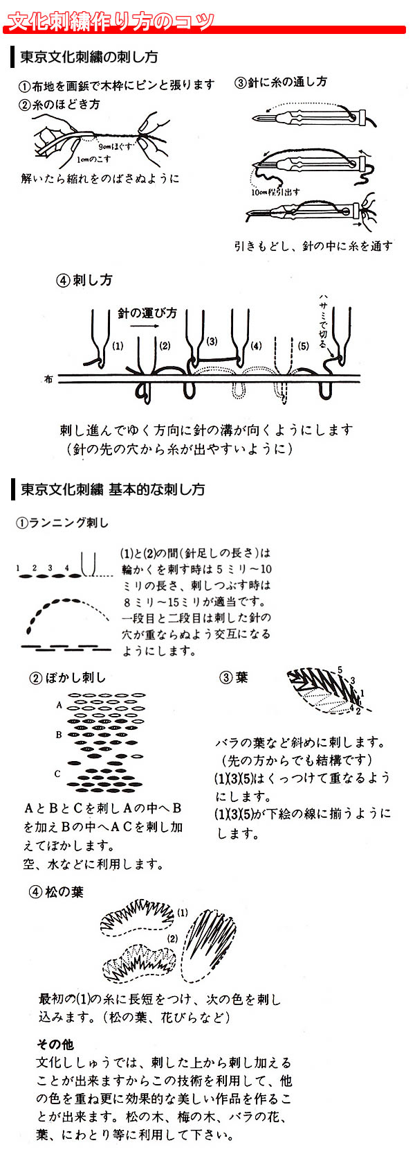 東京文化刺繍スターターキット